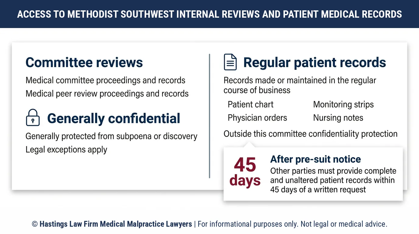 Can a hospital negligence lawyer get my medical records or the peer review file from Methodist Southwest Medical Center.