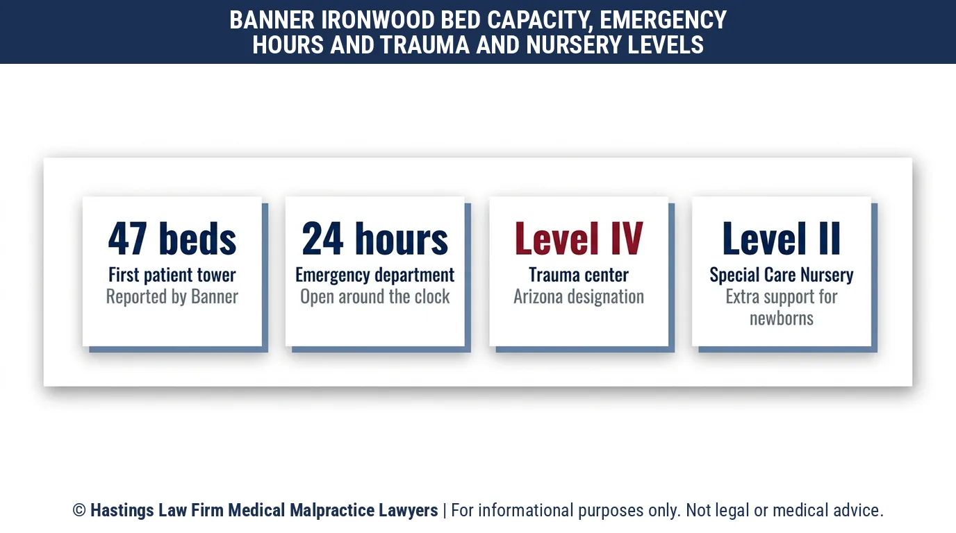 What care does Banner Ironwood Medical Center in Queen Creek provide when a hospital malpractice attorney reviews a claim.