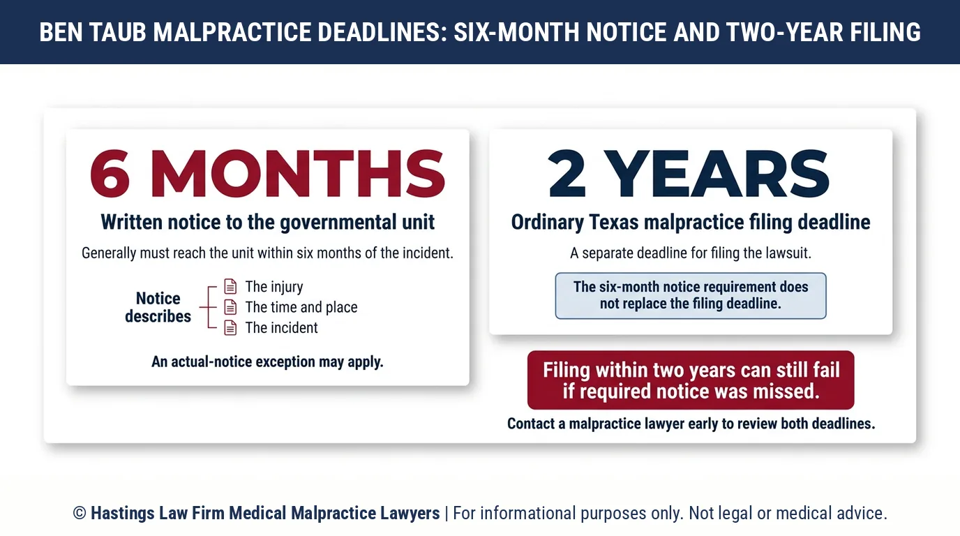 How long do you have to give notice before a hospital negligence lawyer files a claim against Ben Taub Hospital.