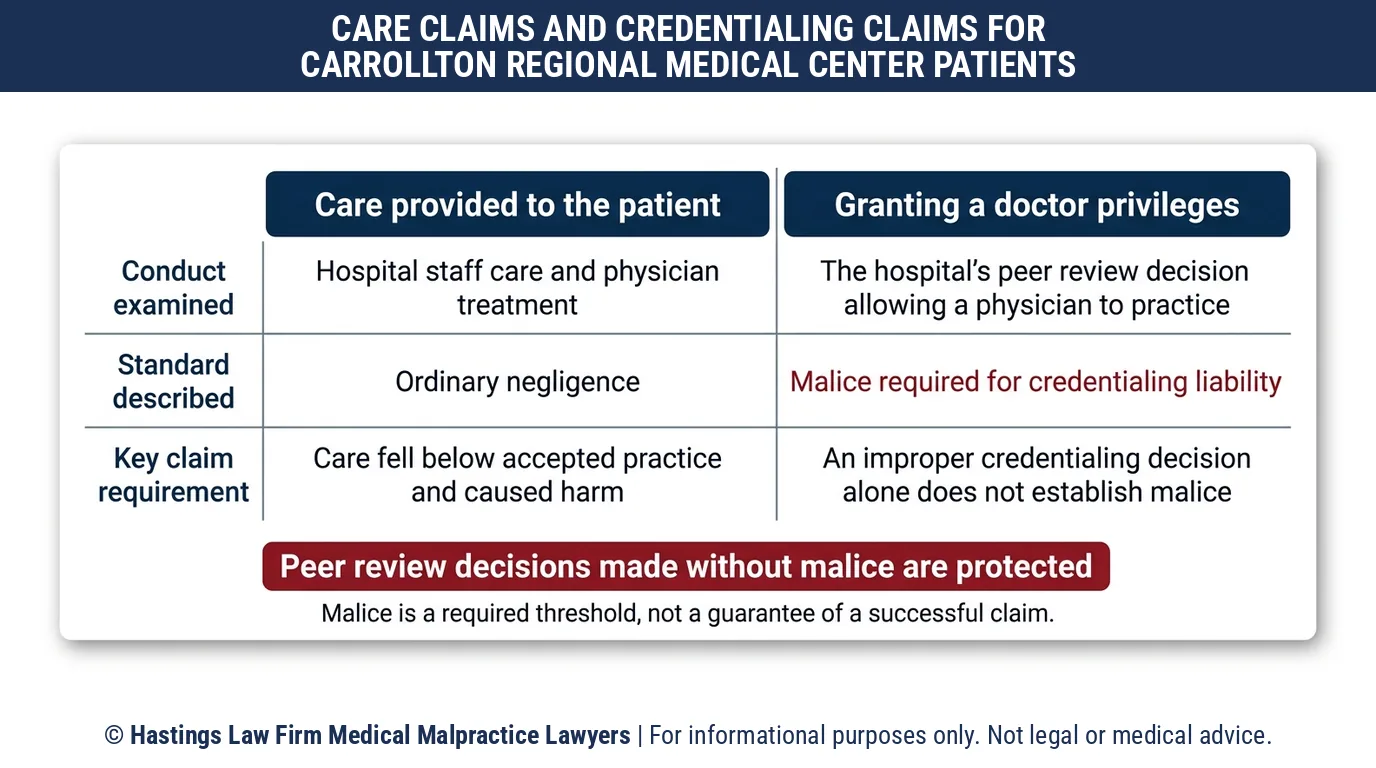 When can a hospital negligence lawyer hold Carrollton Regional Medical Center responsible for granting a doctor privileges in Texas.