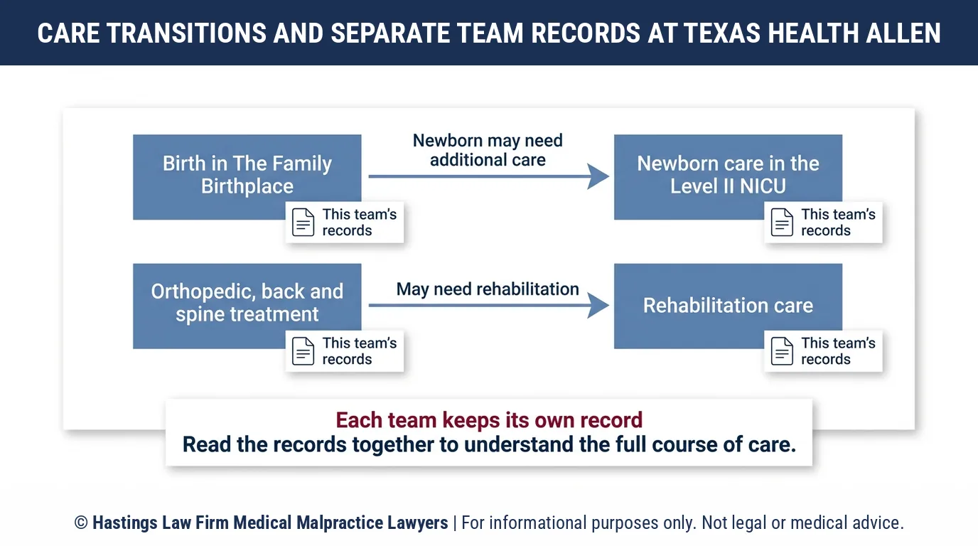 ¿Por qué un abogado especializado en negligencia médica necesitaría registros de todas las unidades del Hospital Texas Health Presbyterian de Allen?.