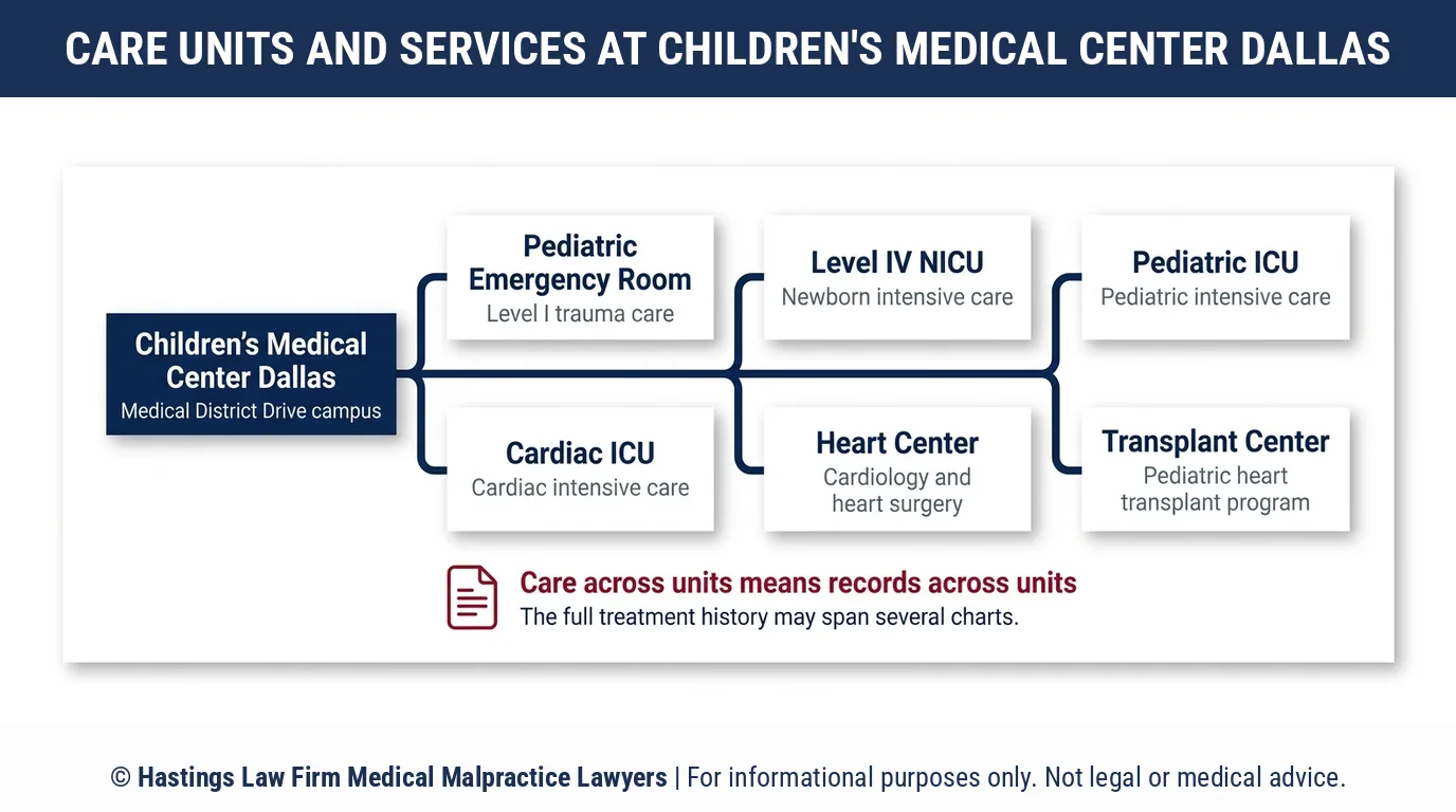 Where is Children's Medical Center Dallas and which of its records does a hospital malpractice attorney review.