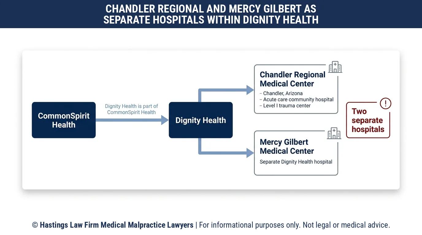 ¿El Chandler Regional Medical Center es un centro de trauma de nivel I y qué cuidados ofrece que un abogado especialista en negligencia médica evalúe?.