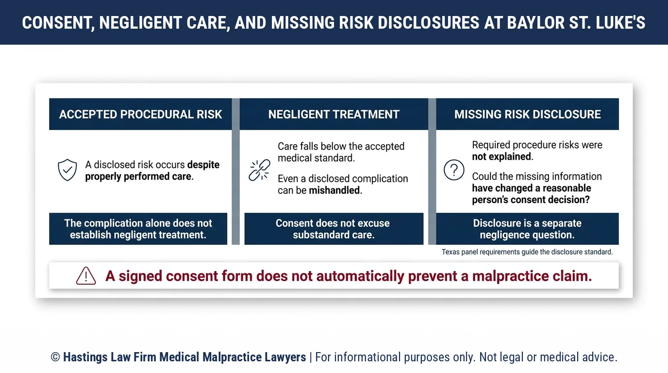 Does a signed consent form at Baylor St. Luke's Medical Center block a hospital negligence lawyer from taking your case.