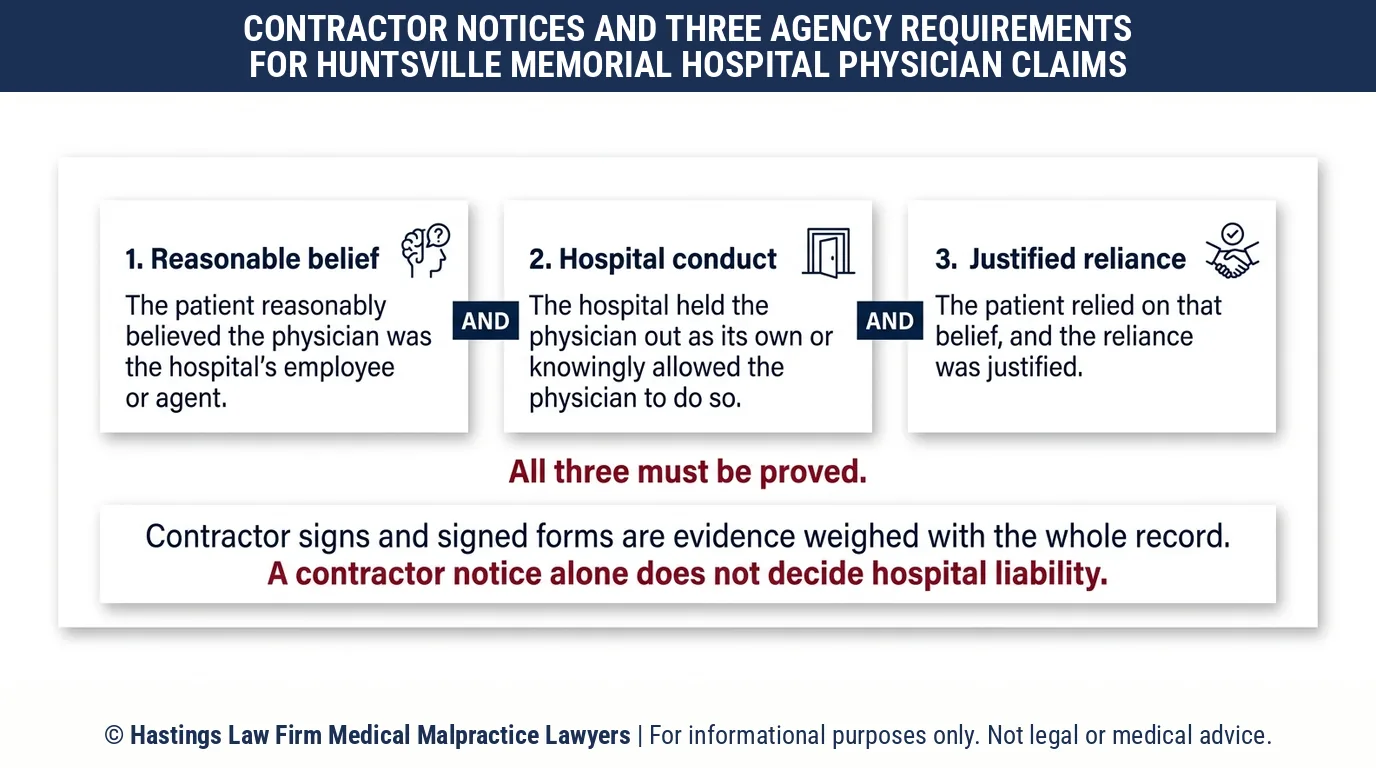 ¿Puede un abogado especializado en negligencia hospitalaria hacer responsable al Hospital Memorial de Huntsville si he firmado un formulario de contratista independiente en la sala de emergencias?.