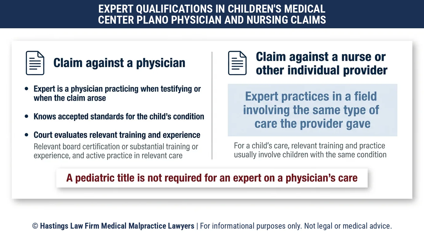 Does a hospital negligence lawyer need a pediatric expert witness for a Children's Medical Center Plano case in Texas.
