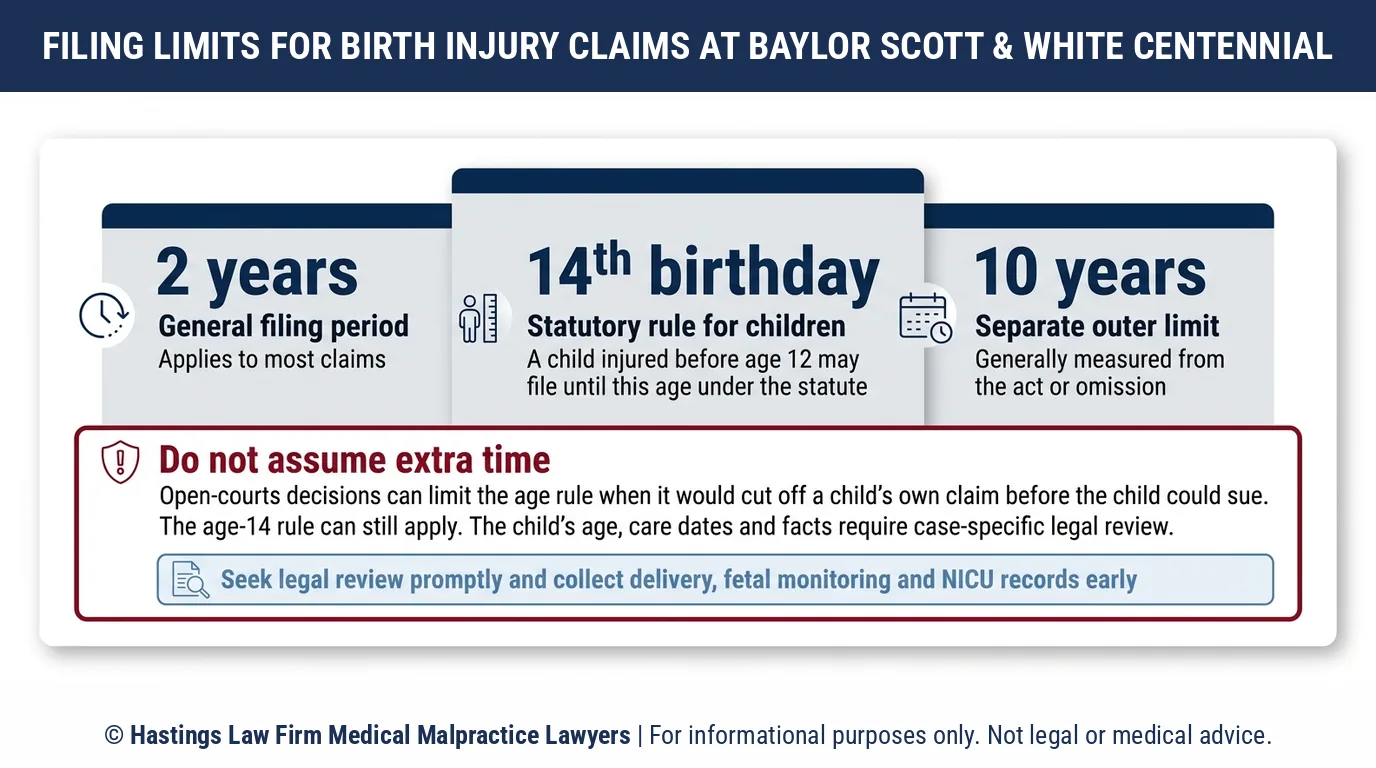 ¿Cuánto tiempo puede esperar una familia para contratar a un abogado especializado en negligencia hospitalaria tras una lesión durante el parto en el Baylor Scott & White Medical Center de Centennial?.