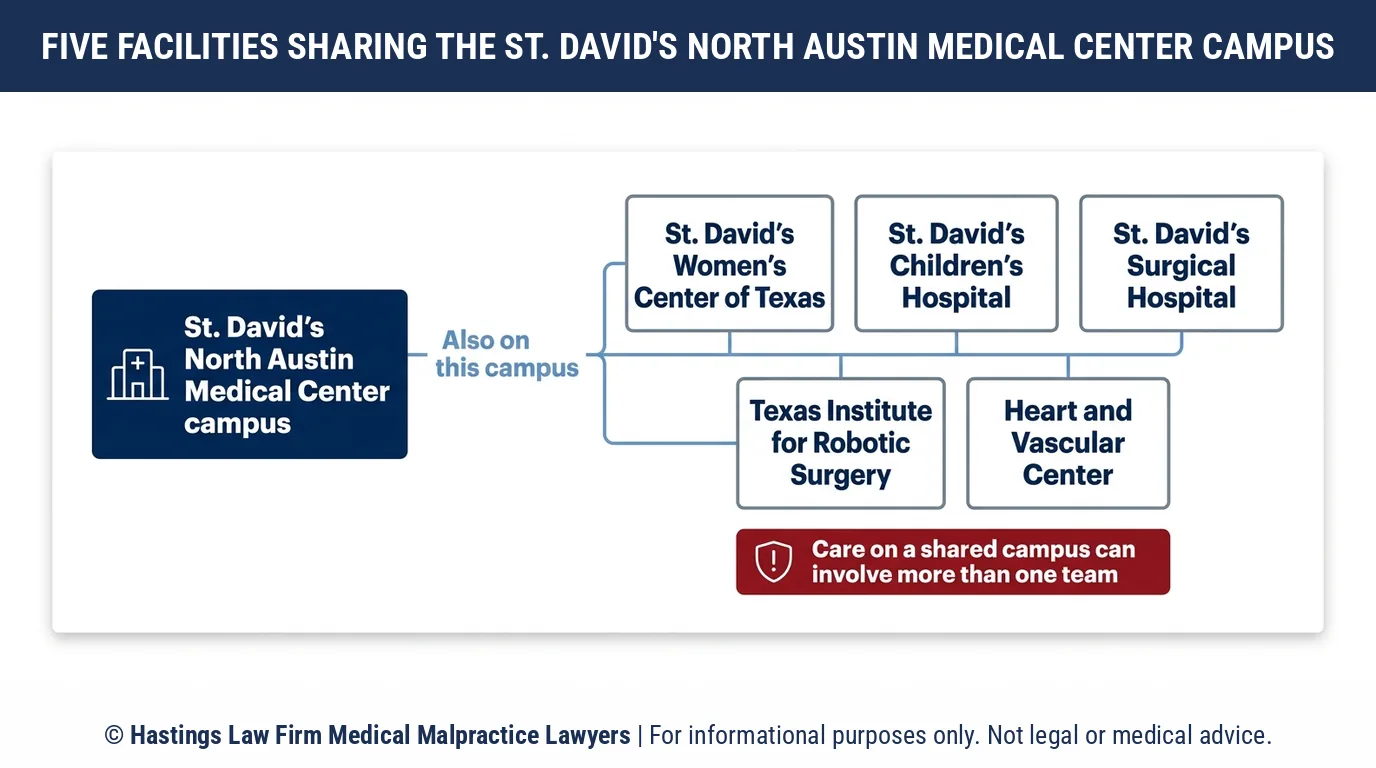 ¿Qué unidades de atención en el St. David's North Austin Medical Center son importantes cuando un abogado especializado en negligencia médica revisa los registros de un paciente?.
