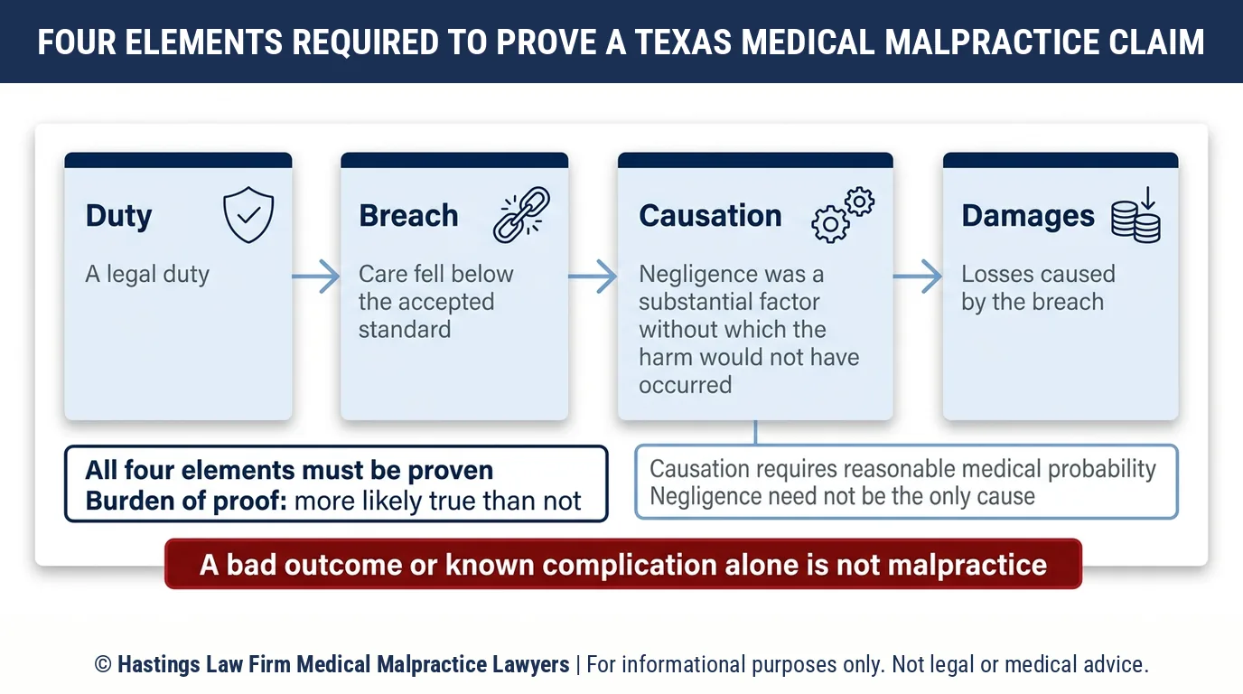 How do Texas expert report rules and filing deadlines affect the chances of winning a medical malpractice lawsuit.