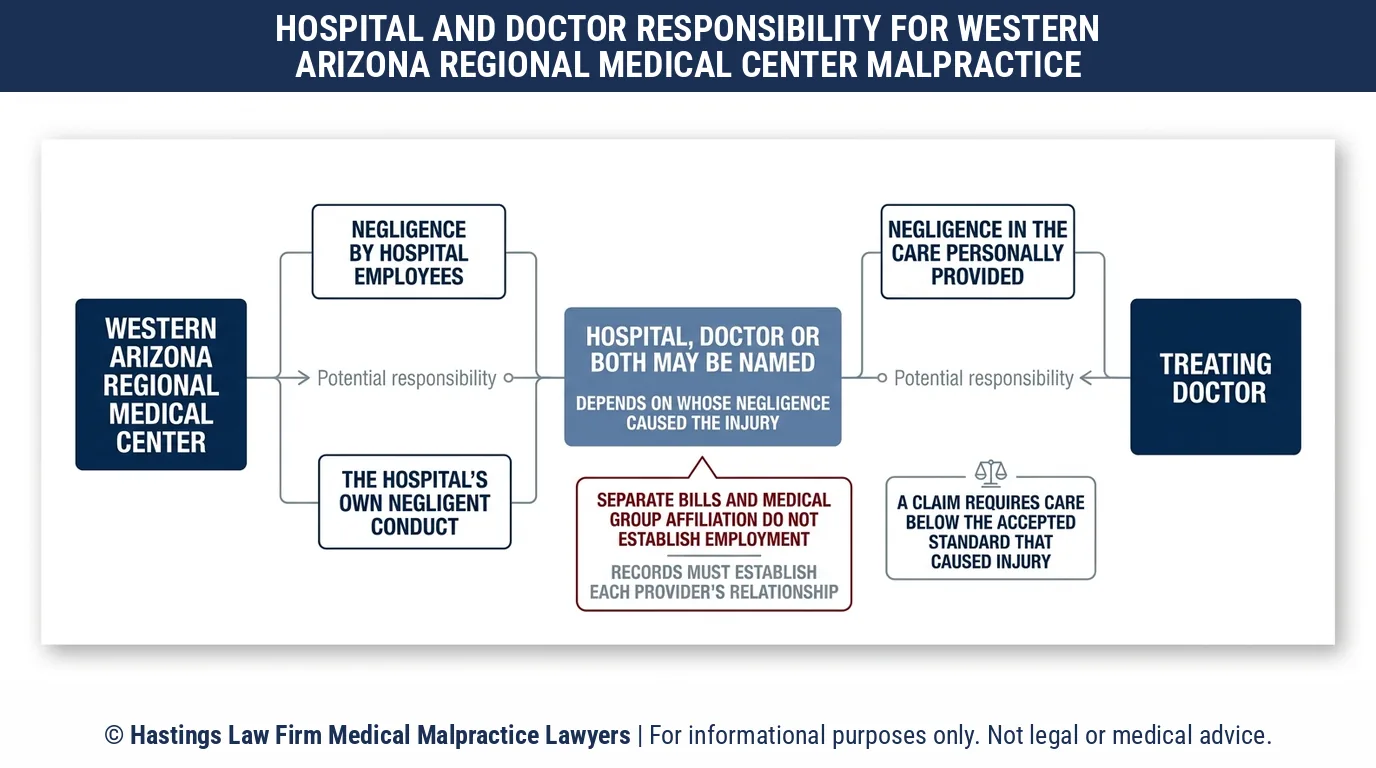 Should I sue Western Arizona Regional Medical Center or my doctor with help from a hospital malpractice attorney.