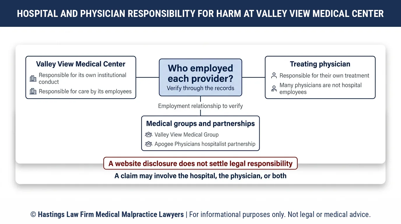 Should a hospital negligence lawyer sue Valley View Medical Center or the doctor who treated me in Fort Mohave.