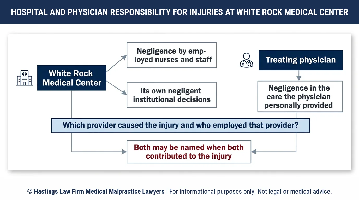 Can I sue White Rock Medical Center or the doctor who treated me with help from a hospital malpractice attorney.