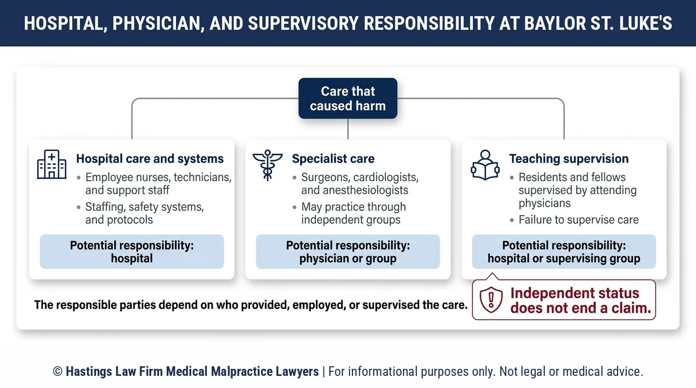Can a hospital malpractice attorney sue both Baylor St. Luke's Medical Center and the doctor who treated you.