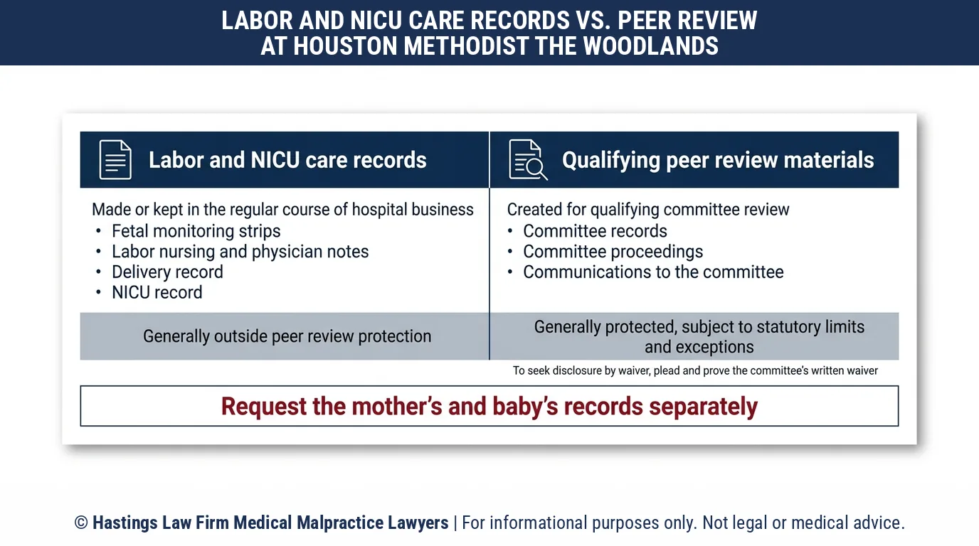 ¿Cómo obtiene un abogado especializado en negligencia hospitalaria las tiras de monitoreo fetal y los registros de parto tras una lesión durante el parto en The Woodlands el Hospital Methodist de Houston?.