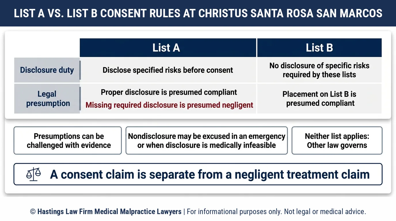 Does a hospital negligence lawyer see a consent claim when required risks go undisclosed before a delivery at CHRISTUS Santa Rosa Hospital San Marcos.