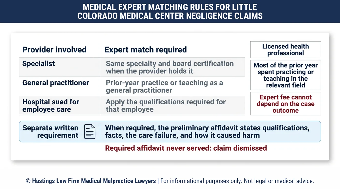 ¿Qué especialista médico necesita un abogado especializado en negligencia médica para presentar una demanda contra el Little Colorado Medical Center en Arizona?.