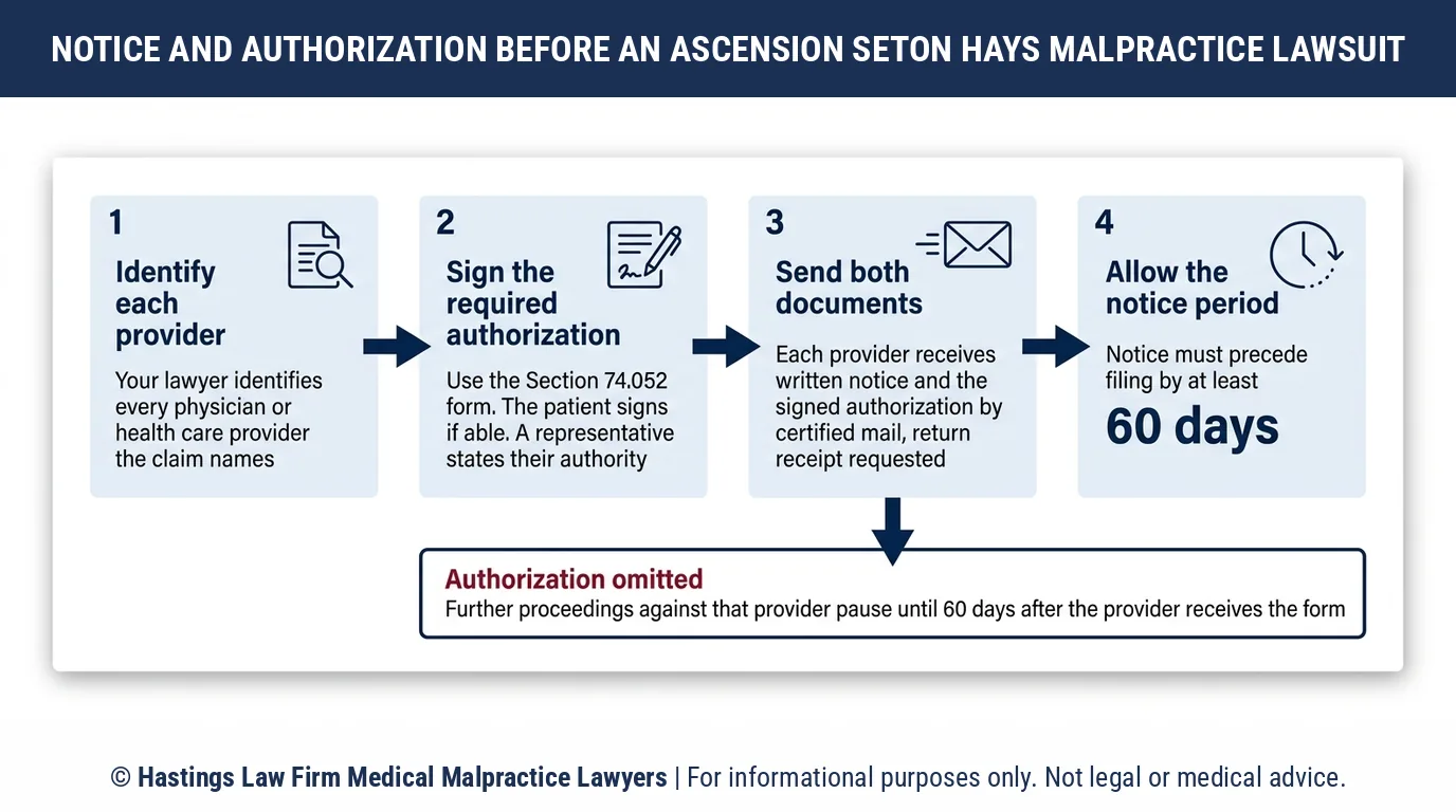 What notice must a hospital negligence lawyer send before suing Ascension Seton Hays over a patient's injury.