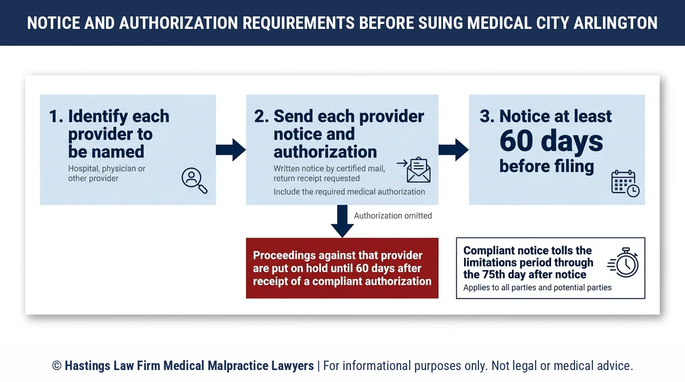 What notice does a hospital negligence lawyer have to send Medical City Arlington before filing a malpractice lawsuit in Texas.