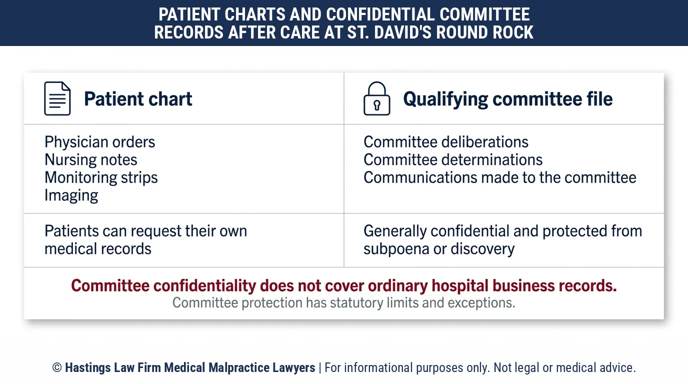 ¿Cómo obtiene un abogado de negligencia hospitalaria el historial médico del Centro Médico St. David's Round Rock después de que un paciente haya resultado herido?.