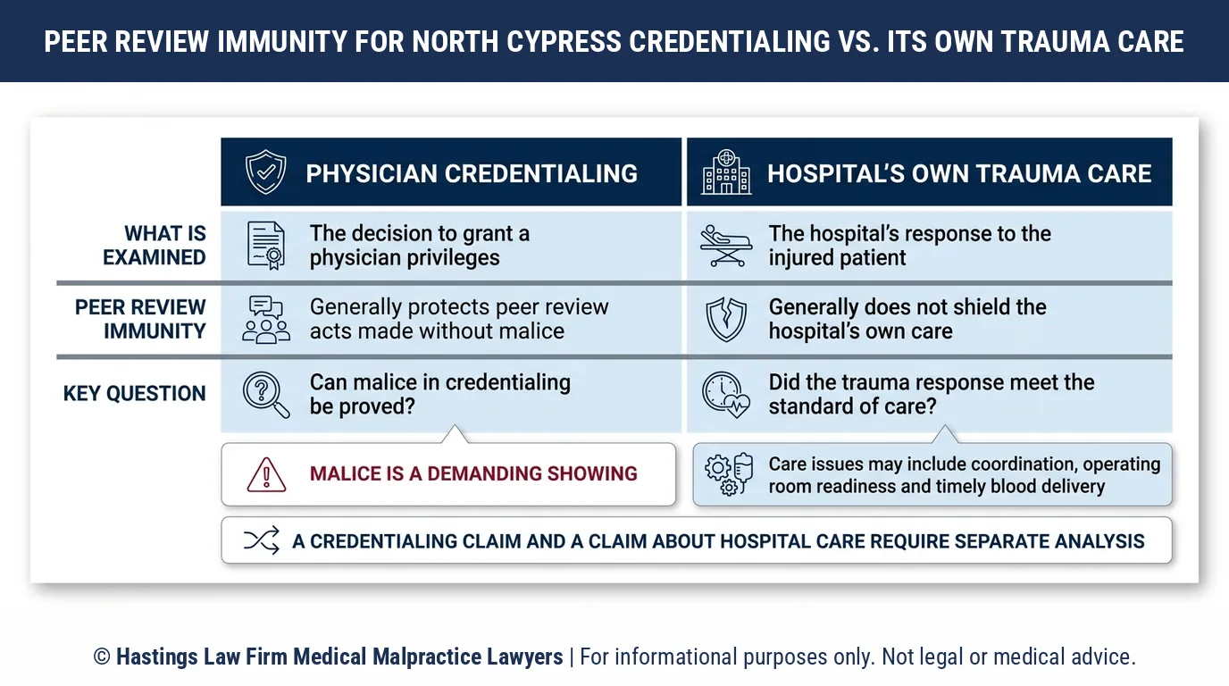 ¿Puede un abogado especializado en negligencia hospitalaria demandar a HCA Houston Healthcare North Cypress por una respuesta lenta a emergencias traumáticas si el cirujano tenía credenciales allí?.