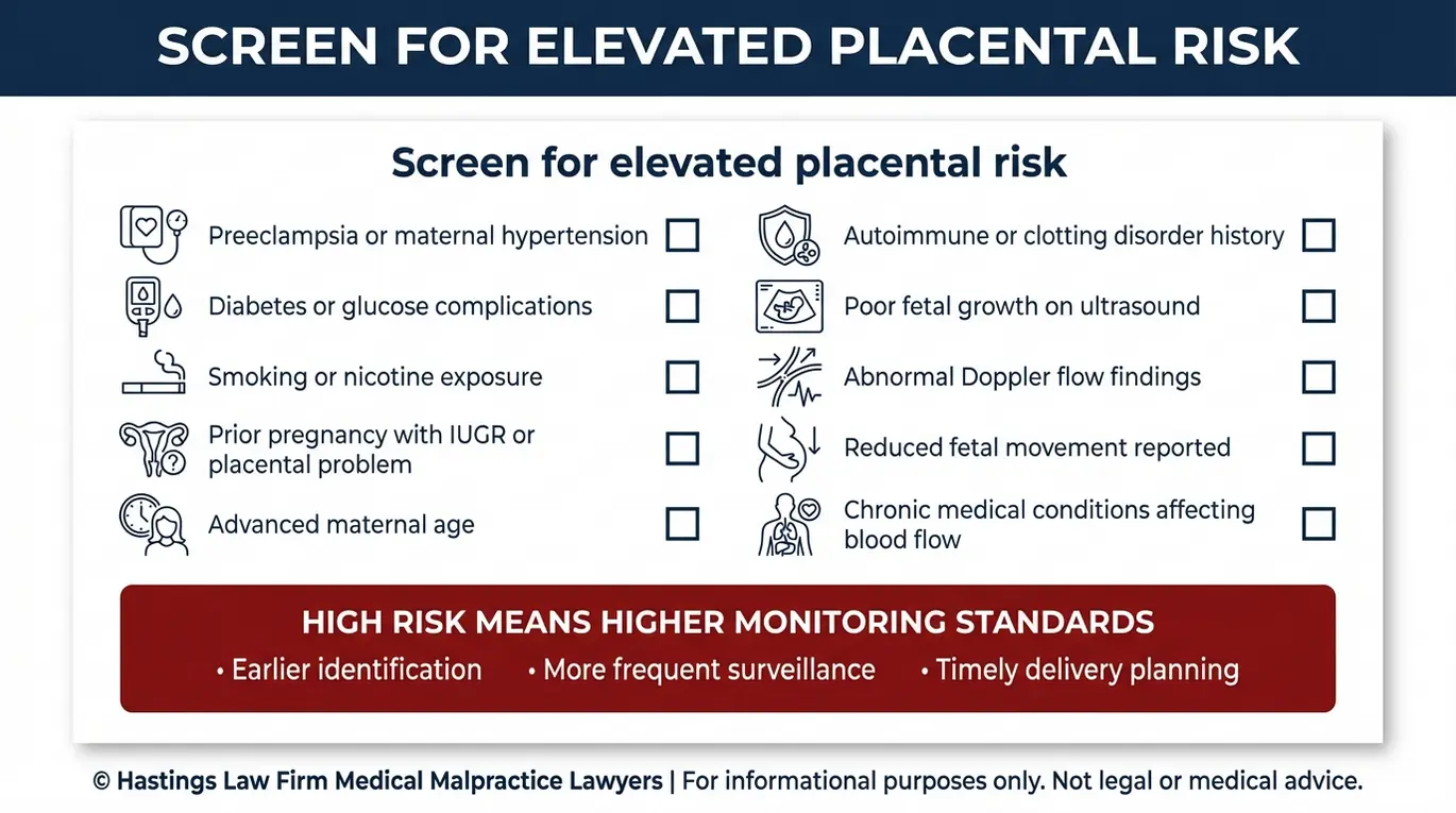 Risk factor warning checklist for placental insufficiency used to organize high risk pregnancy indicators relevant to a Texas Placental Insufficiency Malpractice Lawyer consultation.