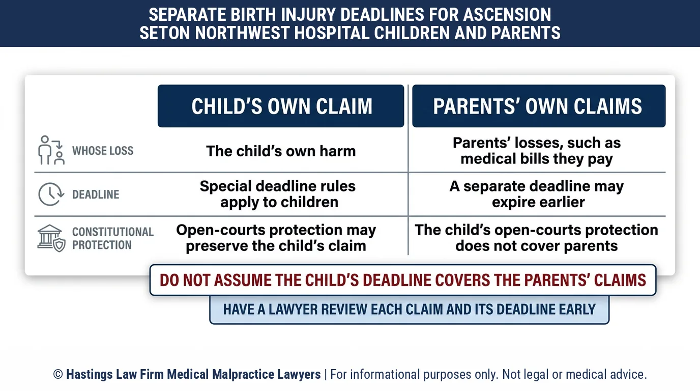 ¿Los padres obtienen menos tiempo que su hijo para demandar a Ascension Seton Northwest Hospital por una lesión durante el parto con un abogado especializado en negligencia hospitalaria?.