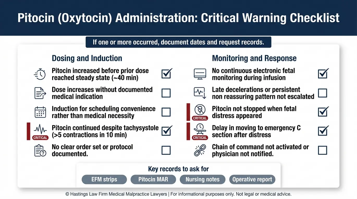 Warning checklist of Pitocin negligence red flags such as continued infusion during fetal distress and delayed emergency response useful for a Texas Pitocin Overuse Malpractice Lawyer evaluation.