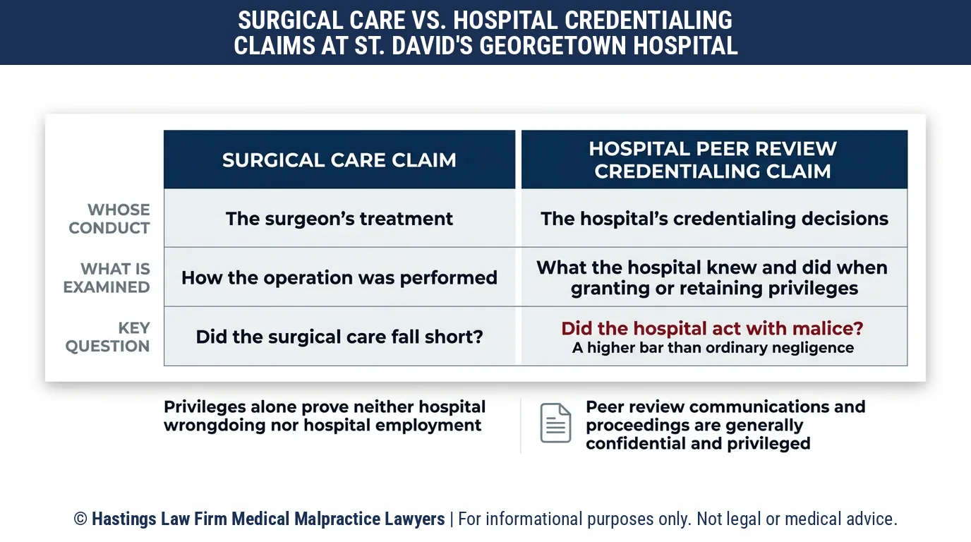 Can a hospital negligence lawyer bring a claim against St. David's Georgetown Hospital over the privileges it gave a surgeon.