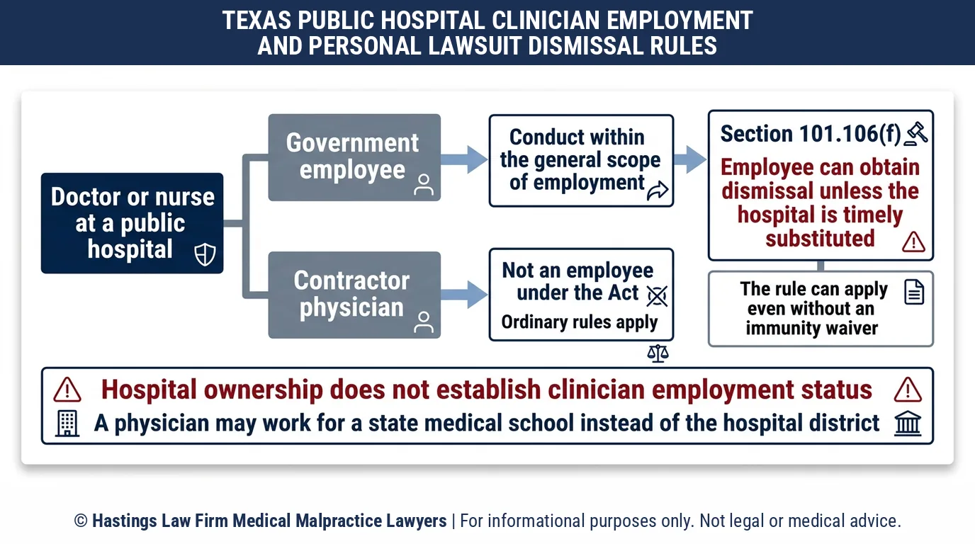 Why would a court dismiss my case against a hospital employee unless I sue a state hospital in Texas.