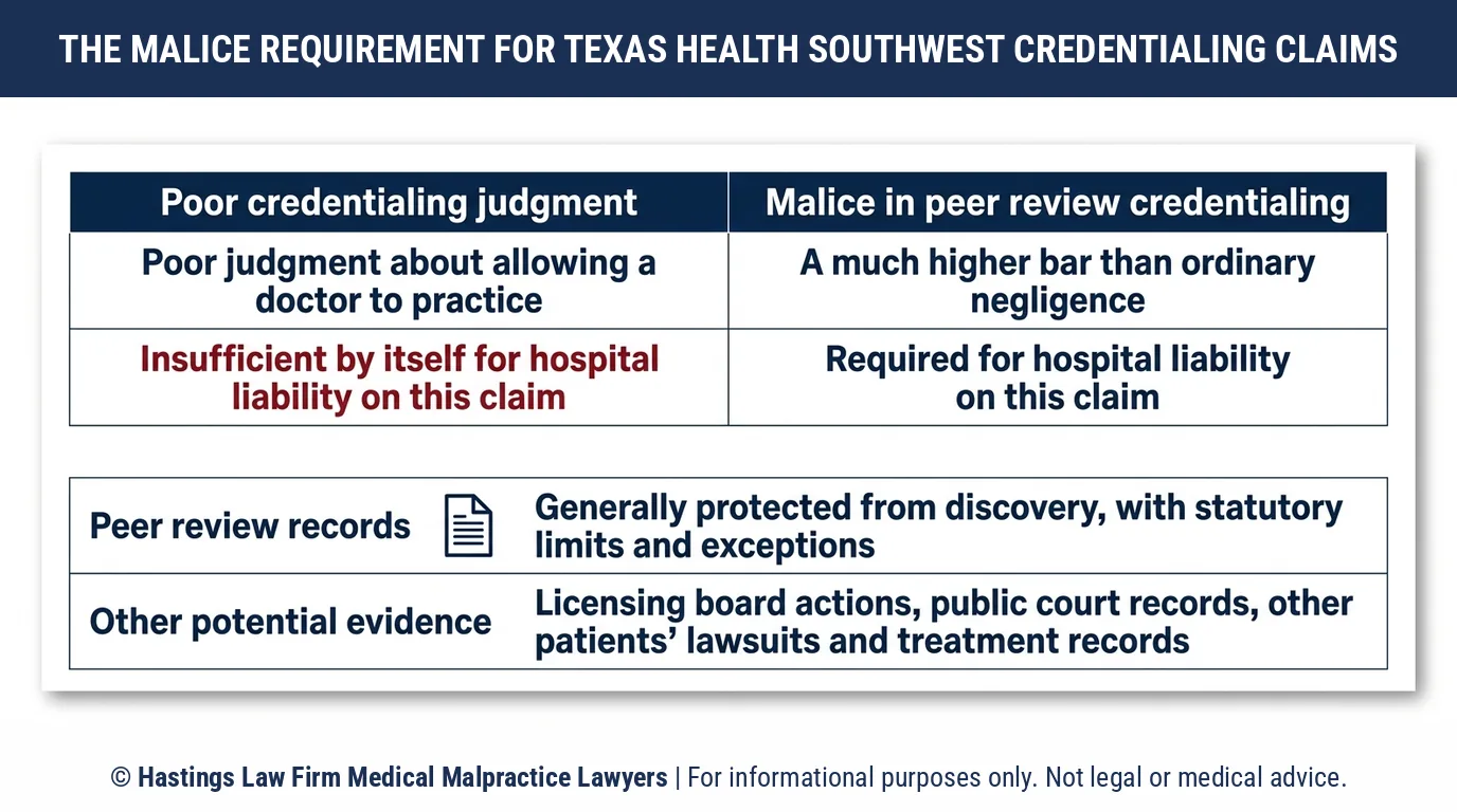 When can a hospital negligence lawyer hold Texas Health Southwest Fort Worth liable for keeping an unsafe doctor on staff.