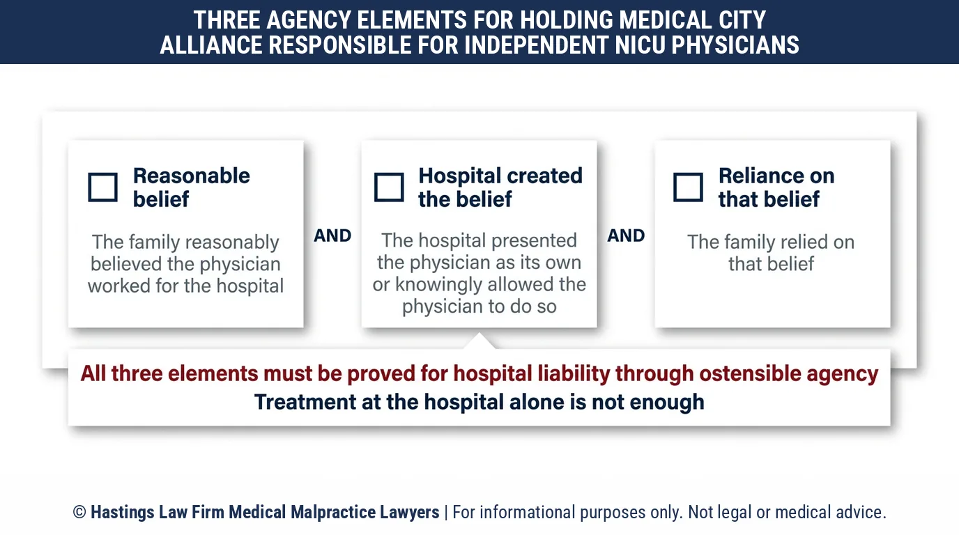 Is Medical City Alliance responsible for a NICU doctor it does not employ, according to a hospital negligence lawyer.