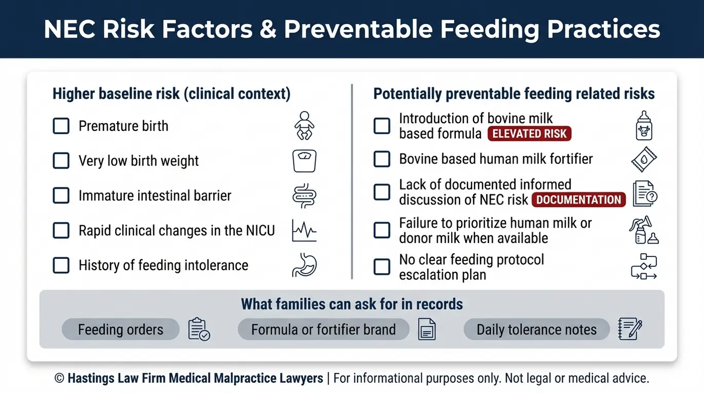 Warning checklist for a Texas Infant Necrotizing Enterocolitis Lawyer summarizing NEC risk factors in premature infants and highlighting preventable feeding risks such as bovine milk based formula and missing documentation of NEC warnings.