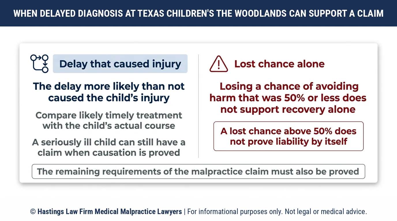 ¿Puede un abogado especializado en negligencia hospitalaria demostrar que el diagnóstico tardío del Hospital Texas Infantil The Woodlands perjudicó a mi hijo?.