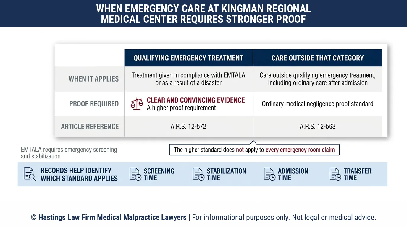 Do I need a hospital negligence lawyer for a clear and convincing evidence ER claim against Kingman Regional Medical Center.