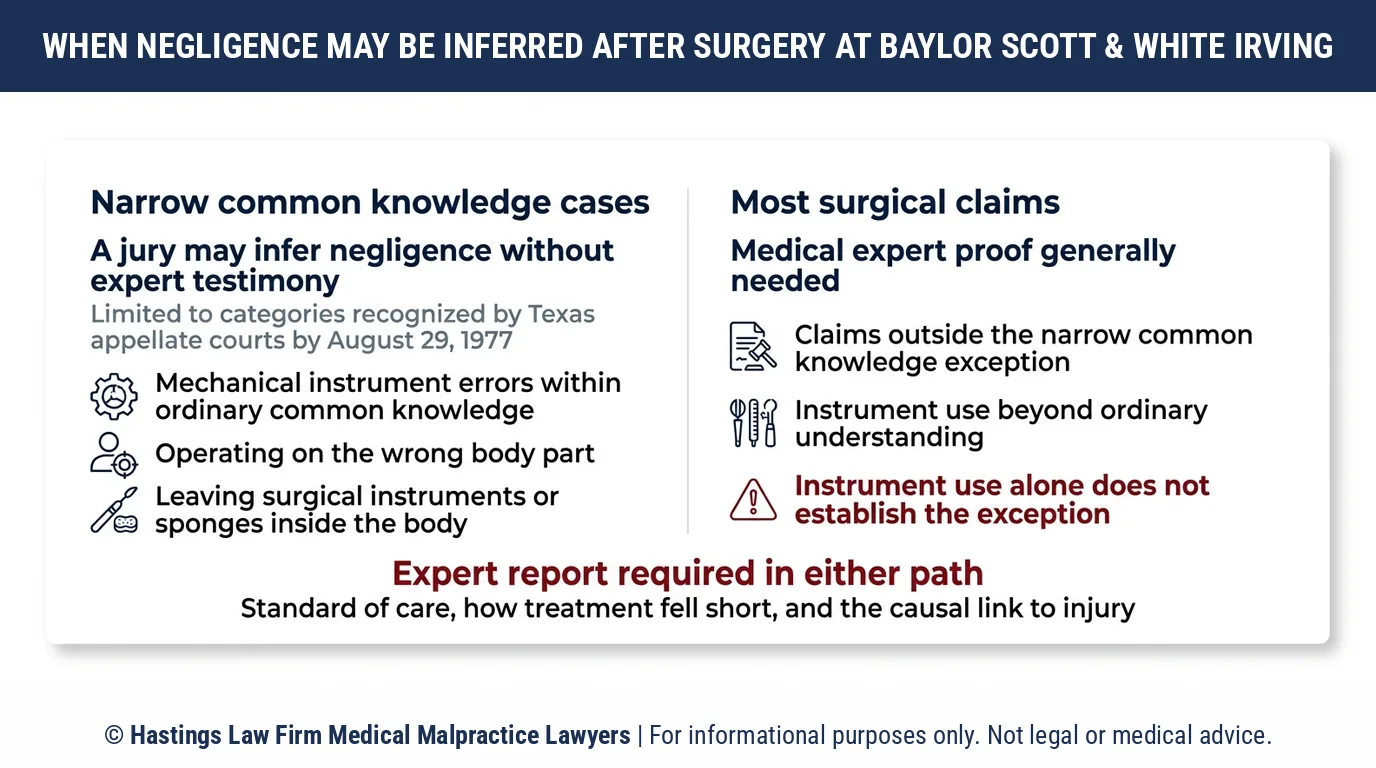 Can a hospital negligence lawyer prove a surgical mistake at Baylor Scott & White Medical Center Irving without a medical expert.