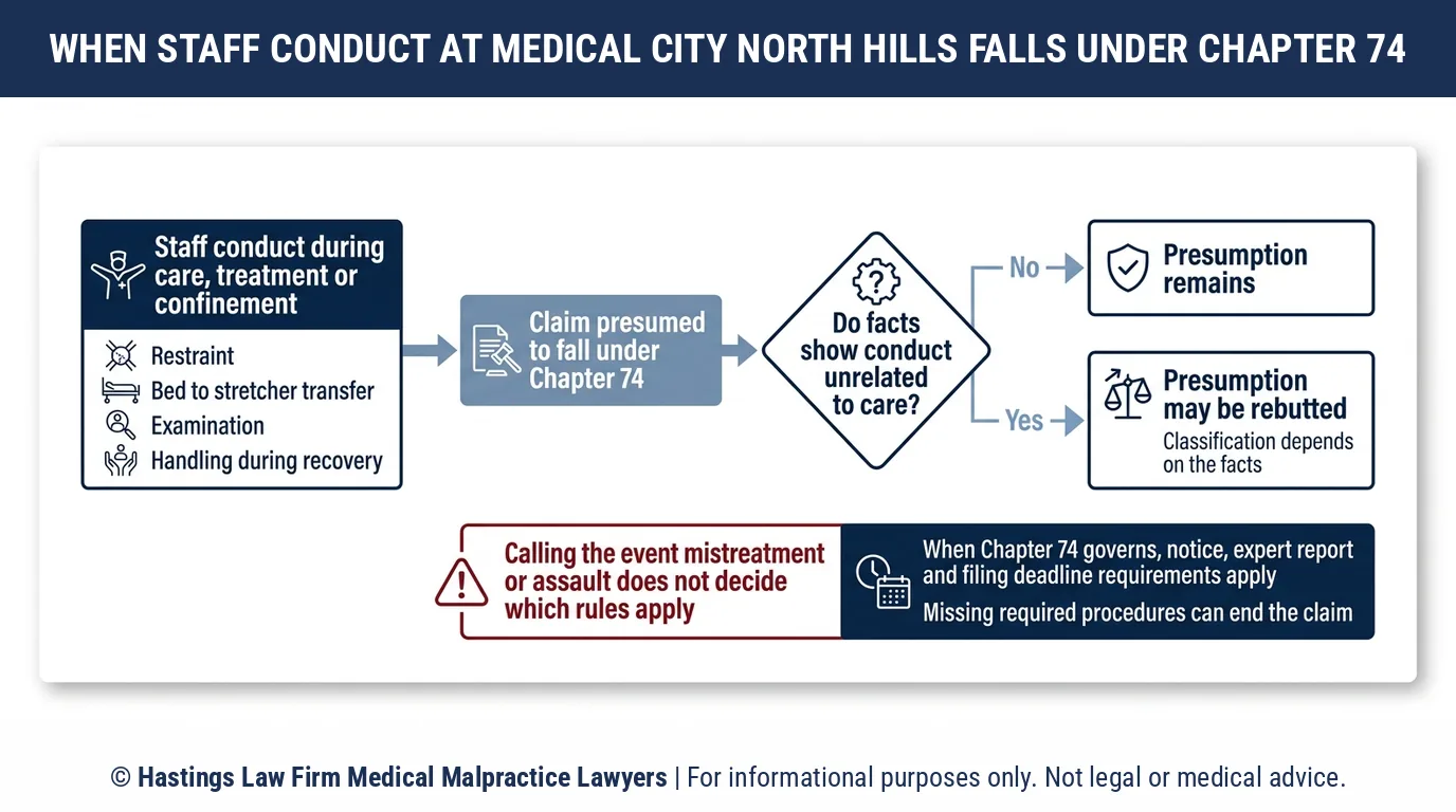 When does rough handling by staff at Medical City North Hills become a case for a hospital negligence lawyer under Texas law.