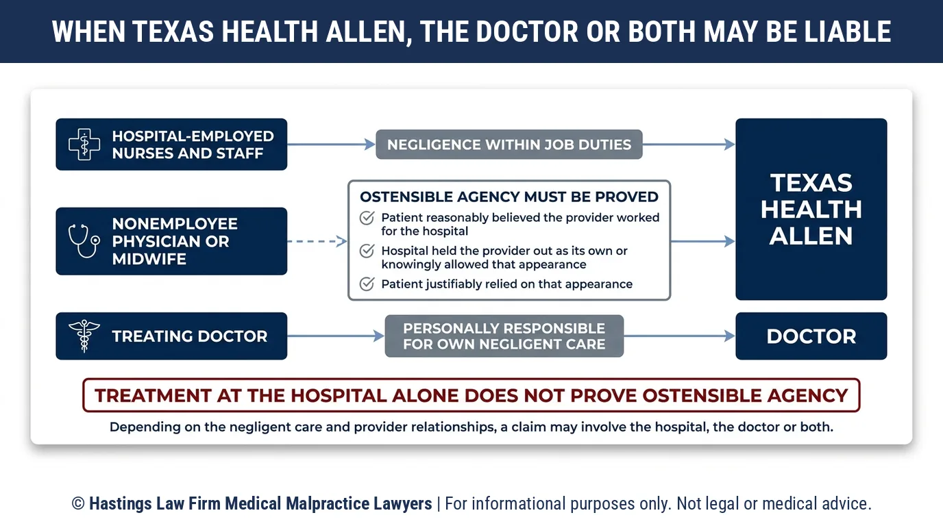¿Puede un abogado especializado en negligencia hospitalaria demandar a Texas Health Presbyterian Hospital Allen por un error de enfermera o médico?.