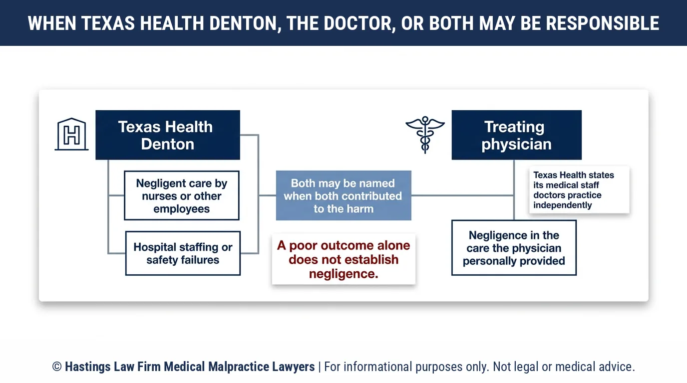 Can a hospital negligence lawyer hold Texas Health Presbyterian Hospital Denton or the treating physician accountable for preventable harm.